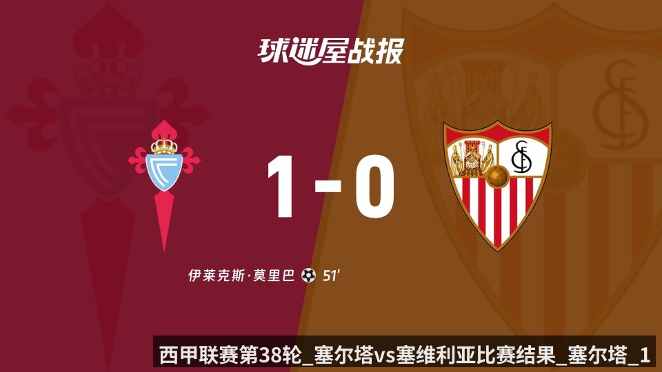 西甲联赛第38轮_塞尔塔vs塞维利亚比赛结果_塞尔塔_1-0_塞维利亚比分战报_2026年05月24日_